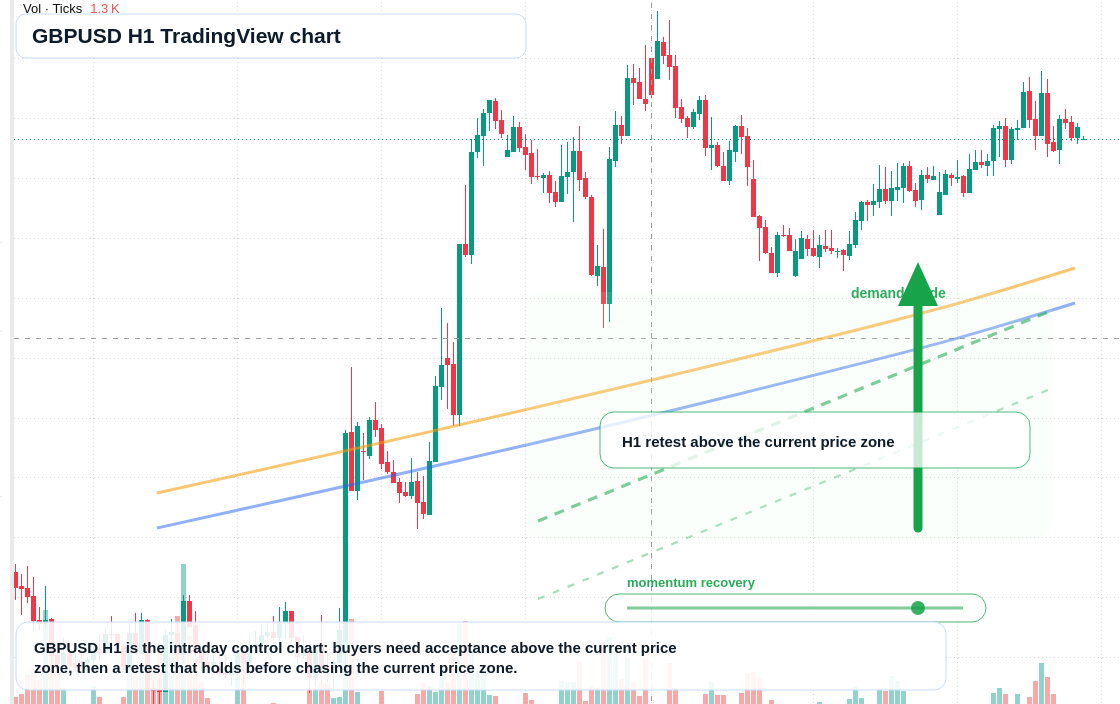 GBP/USD market snapshot