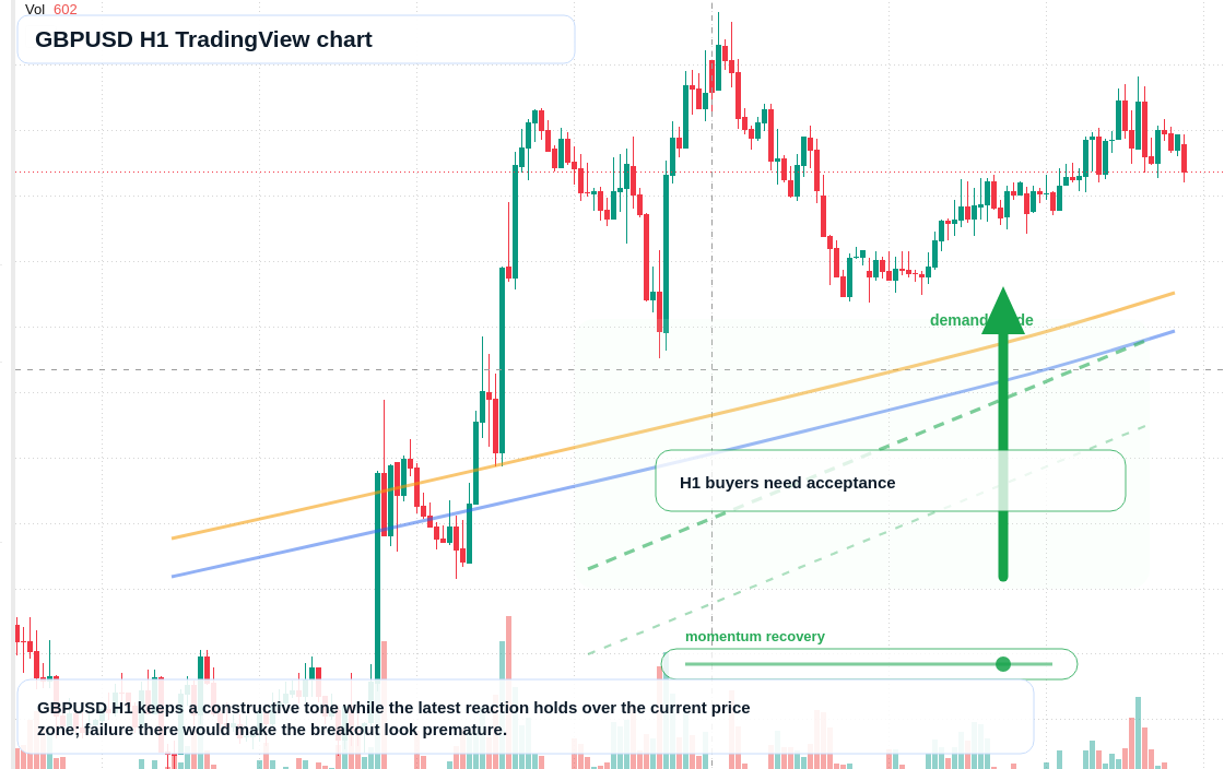 GBP/USD market snapshot