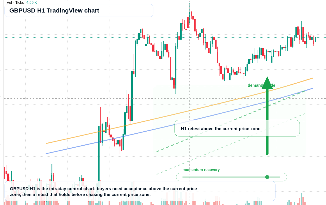 GBP/USD market snapshot