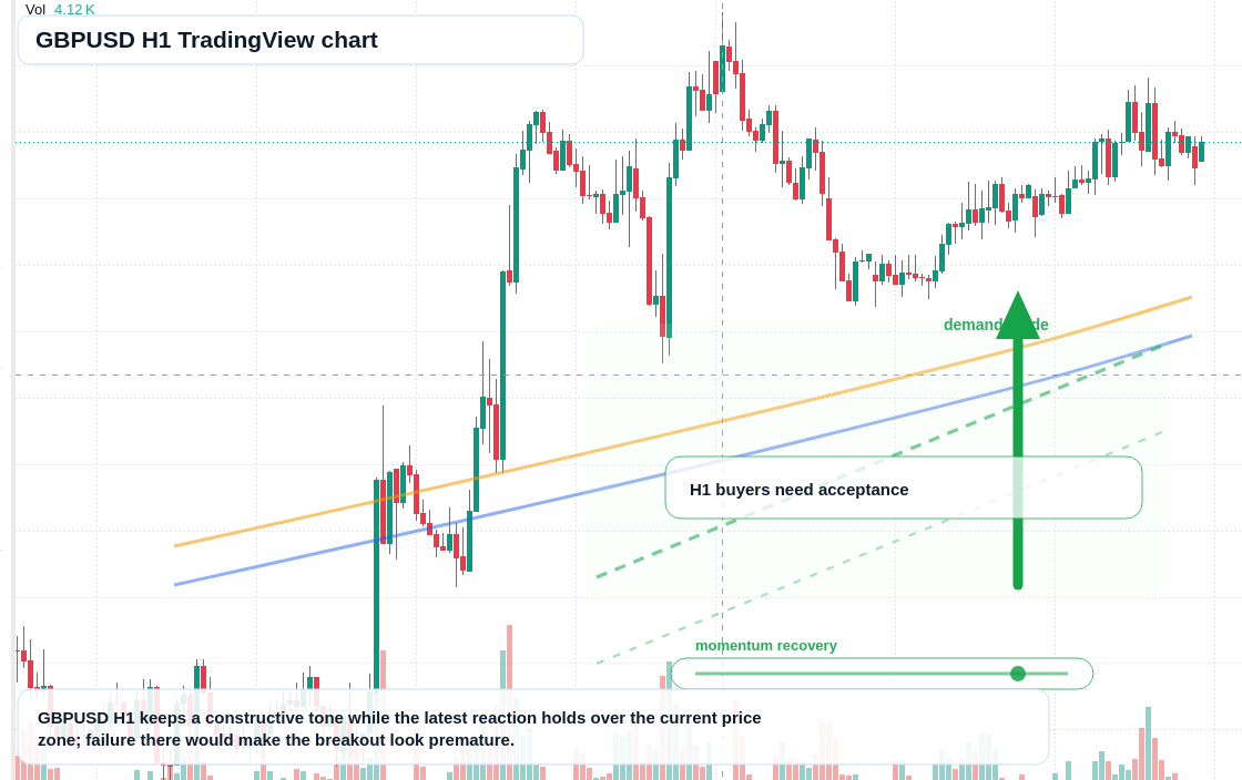 GBP/USD market snapshot
