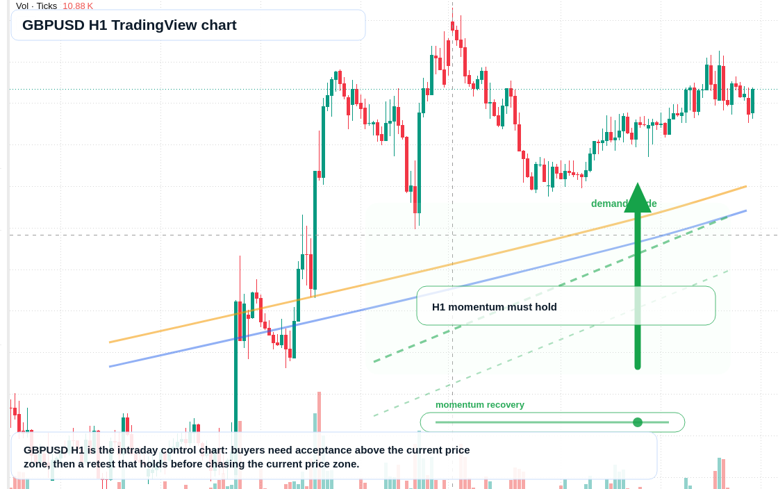 GBP/USD market snapshot