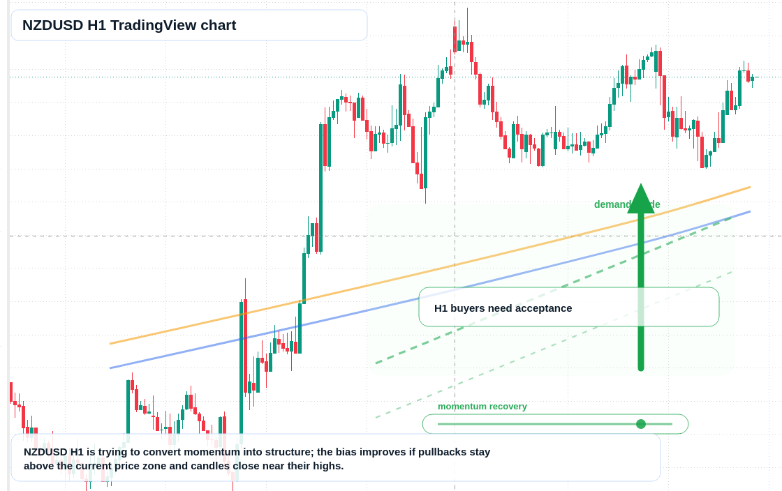 NZD/USD market snapshot