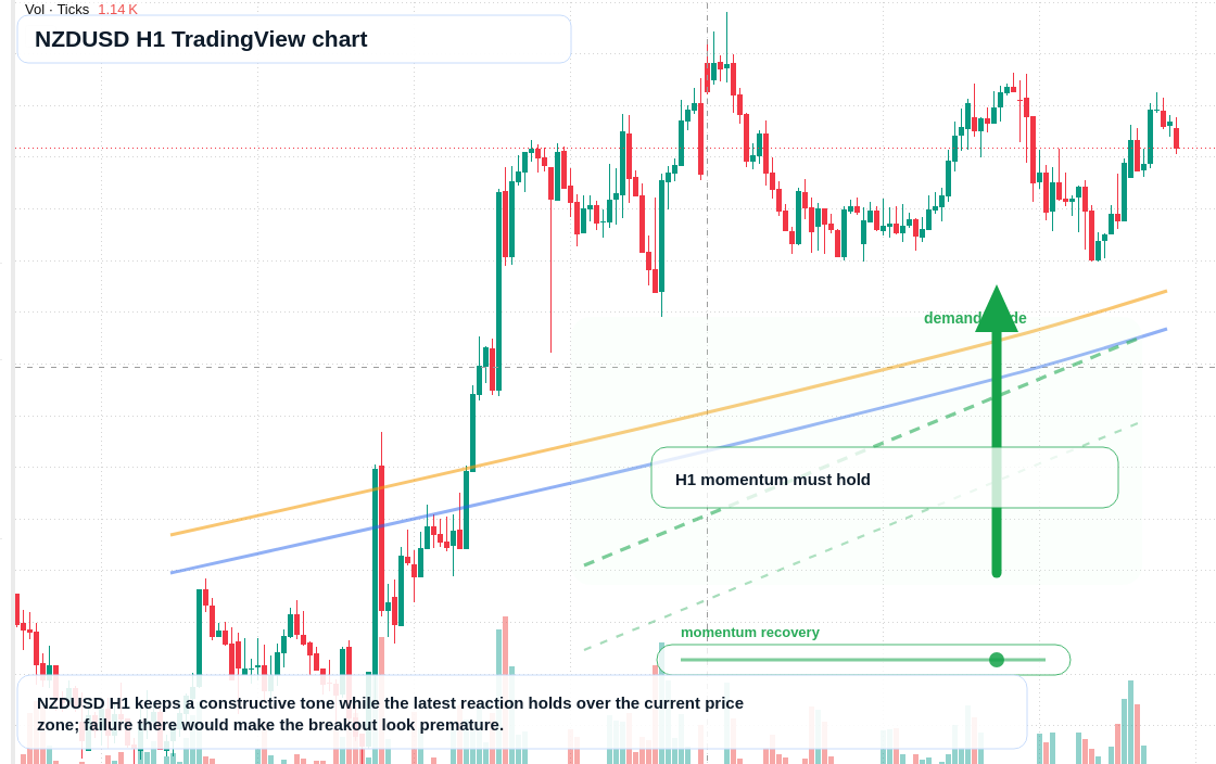NZD/USD market snapshot