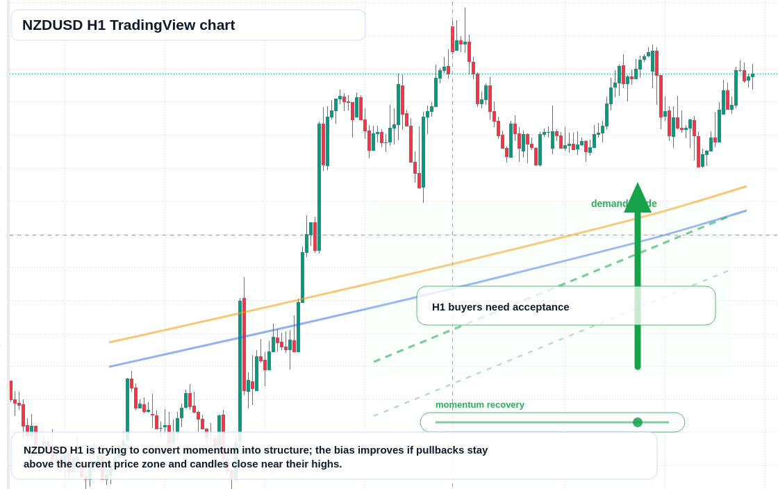 NZD/USD market snapshot
