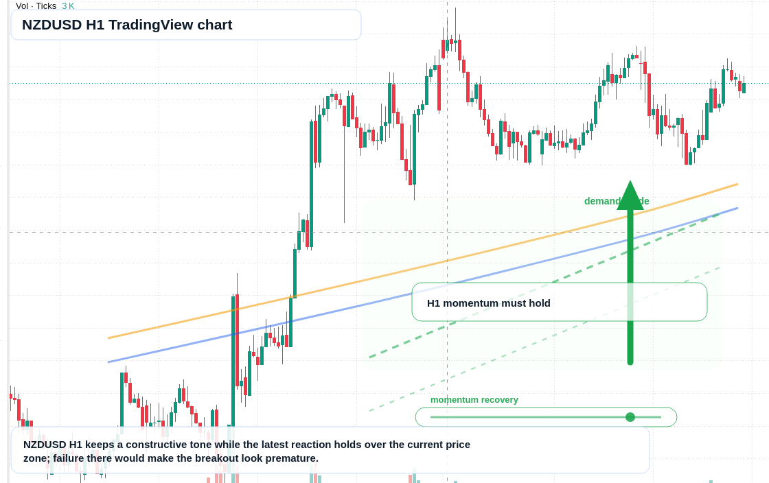 NZD/USD market snapshot