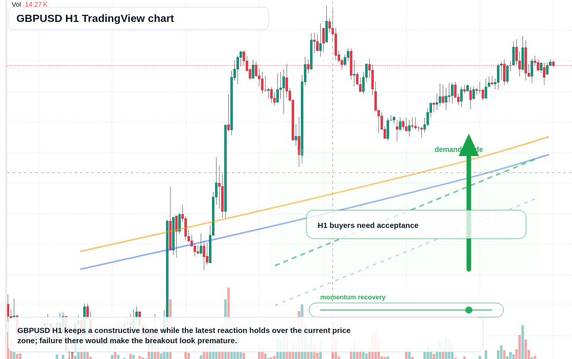 GBP/USD market snapshot