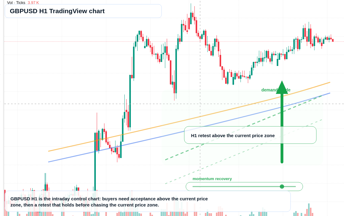 GBP/USD market snapshot