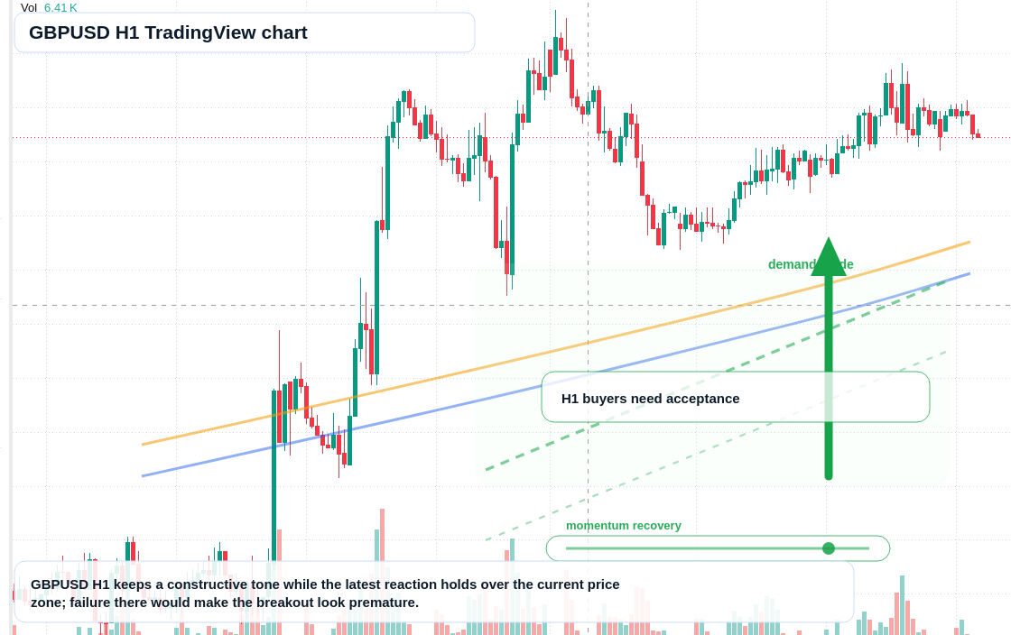 GBP/USD market snapshot