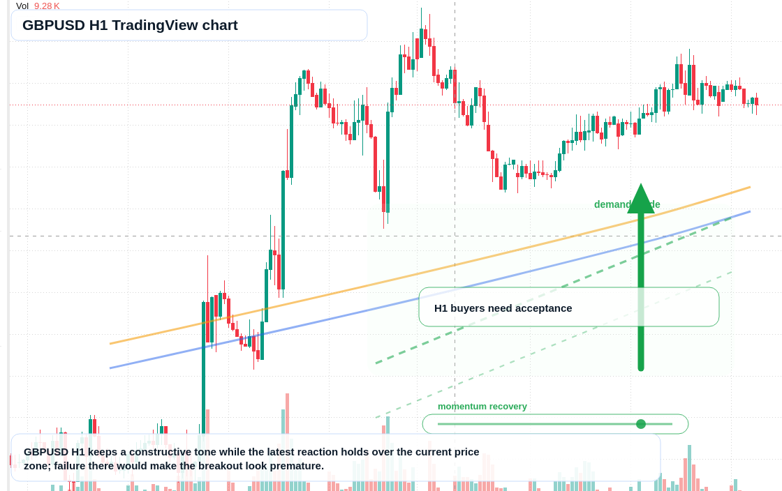 GBP/USD market snapshot