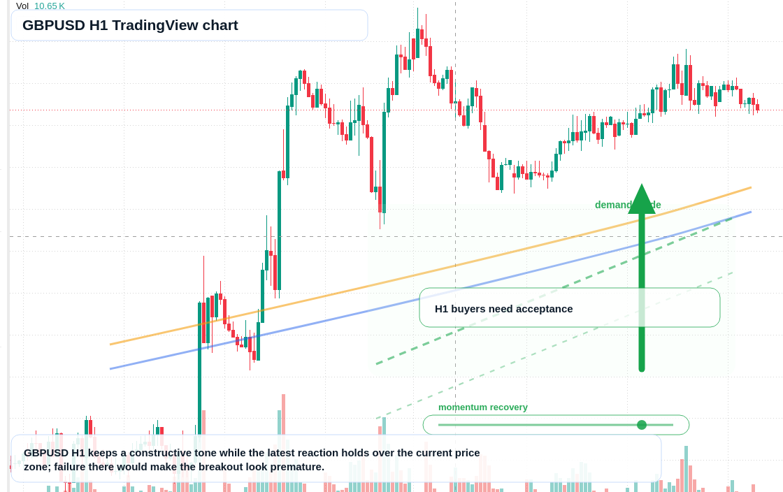 GBP/USD market snapshot