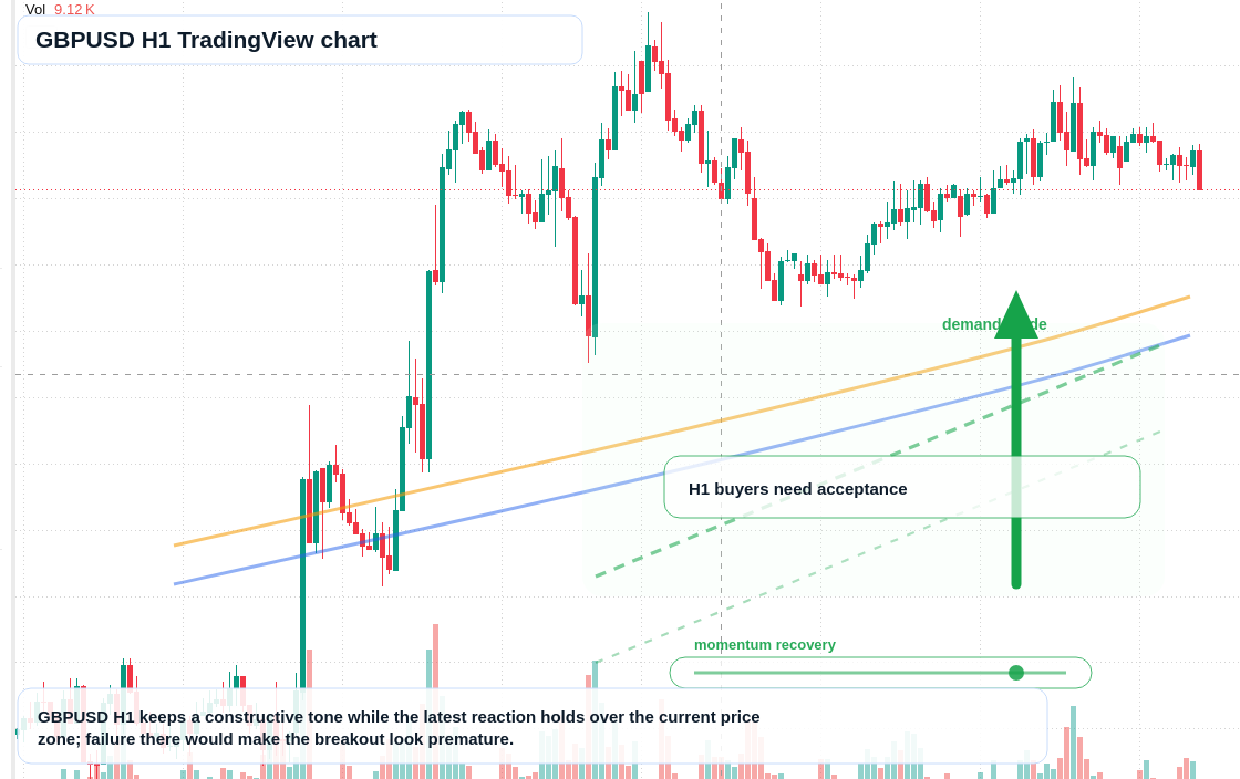 GBP/USD market snapshot