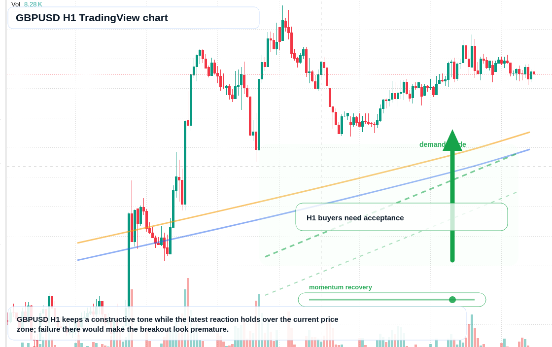 GBP/USD market snapshot