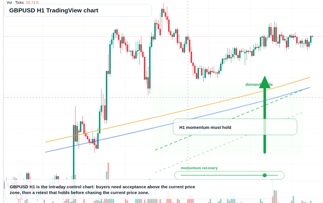 GBP/USD market snapshot
