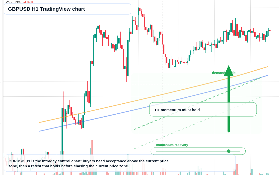 GBP/USD market snapshot