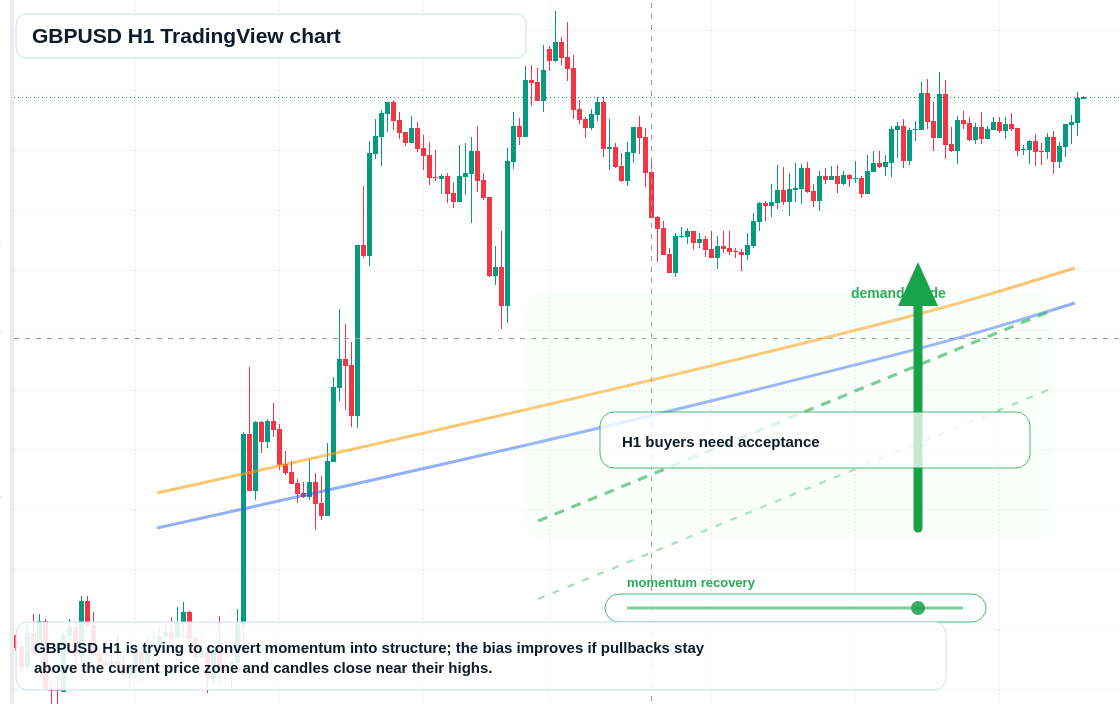 GBP/USD market snapshot