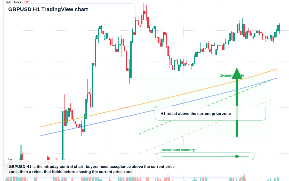 GBP/USD market snapshot