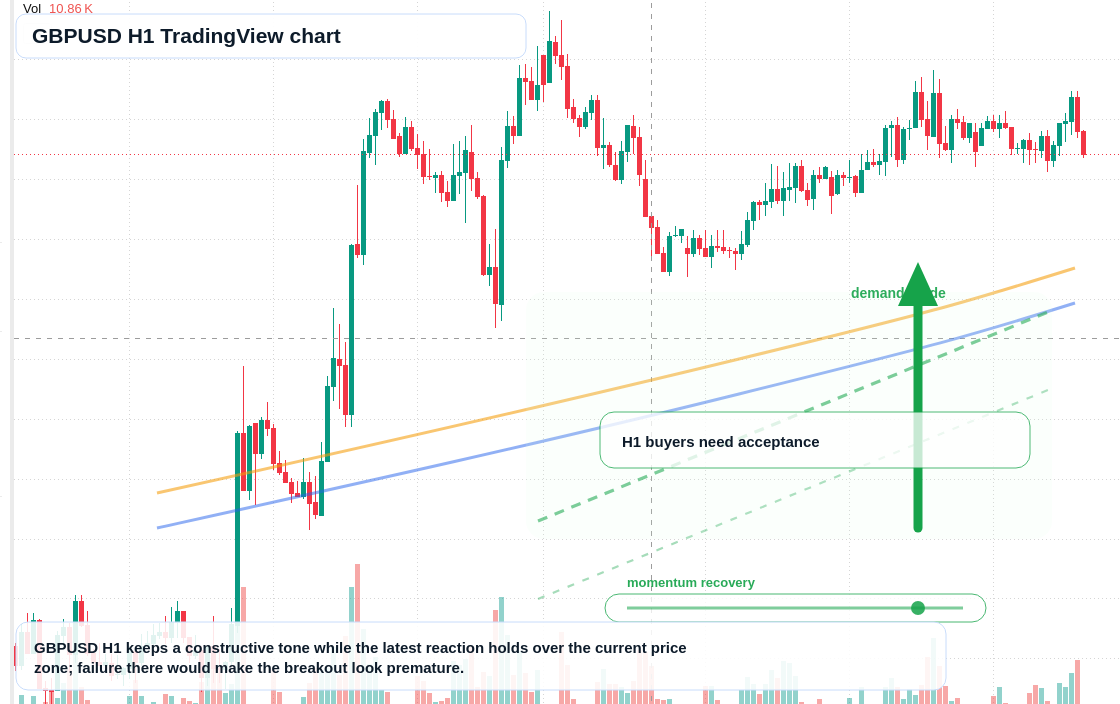 GBP/USD market snapshot