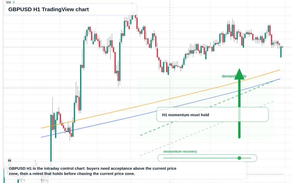 GBP/USD market snapshot