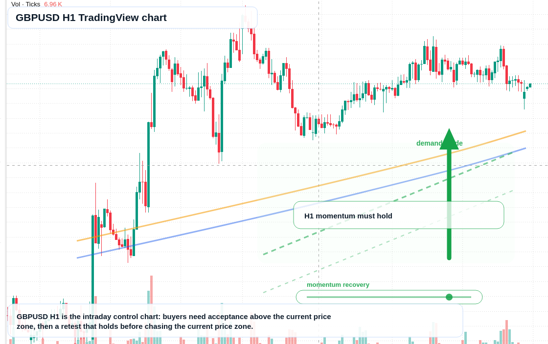 GBP/USD market snapshot