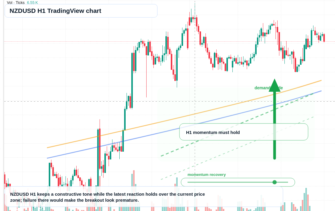 NZD/USD market snapshot