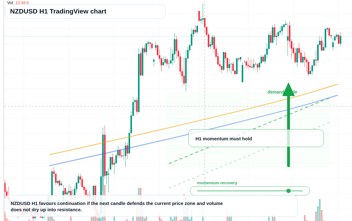 NZD/USD market snapshot