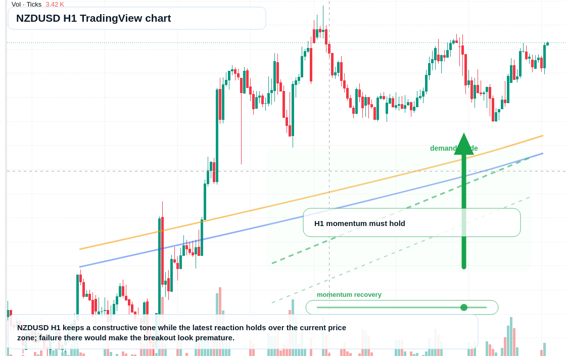 NZD/USD market snapshot