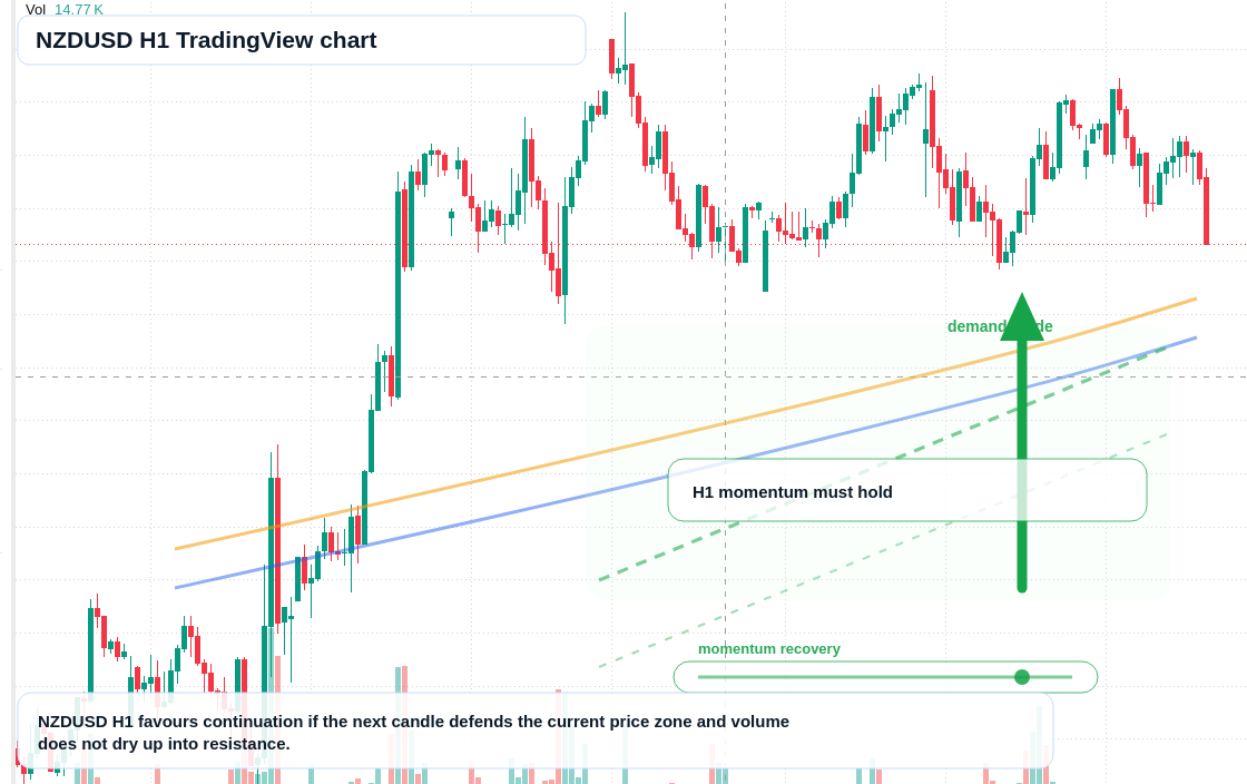NZD/USD market snapshot