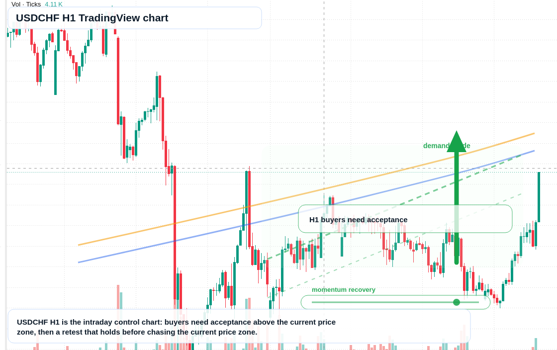USD/CHF market snapshot