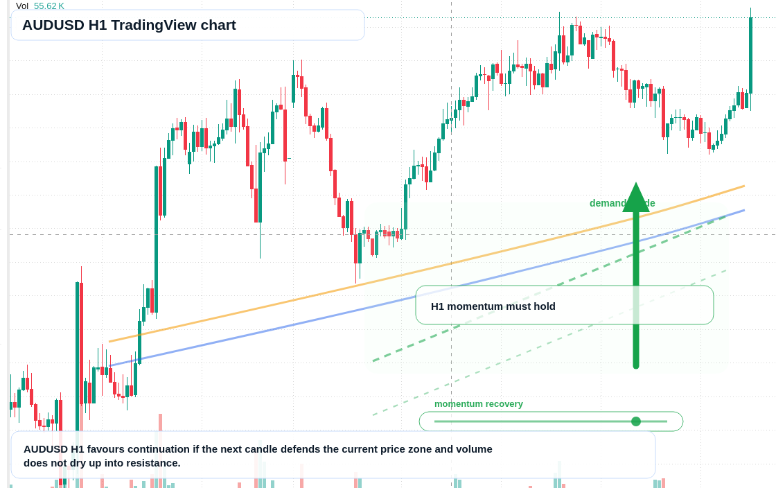 AUD/USD market snapshot