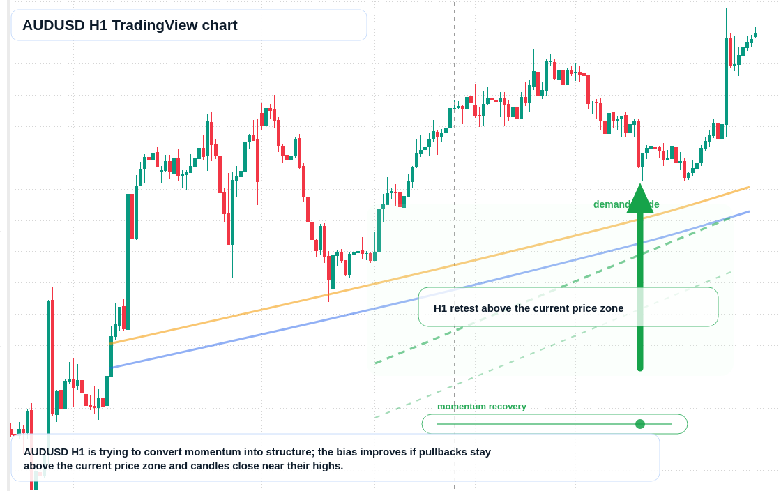 AUD/USD market snapshot