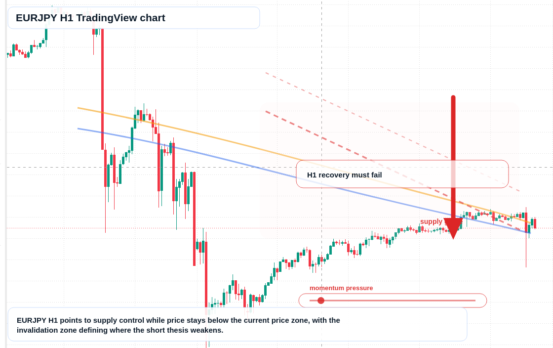 EUR/JPY market snapshot