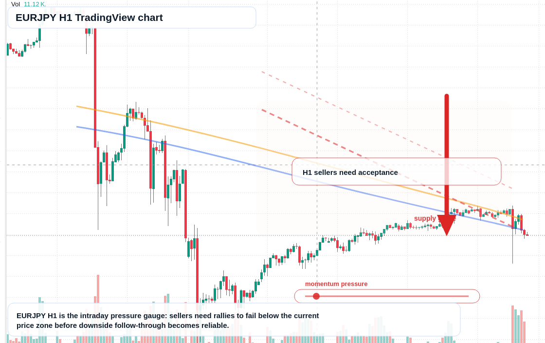 EUR/JPY market snapshot