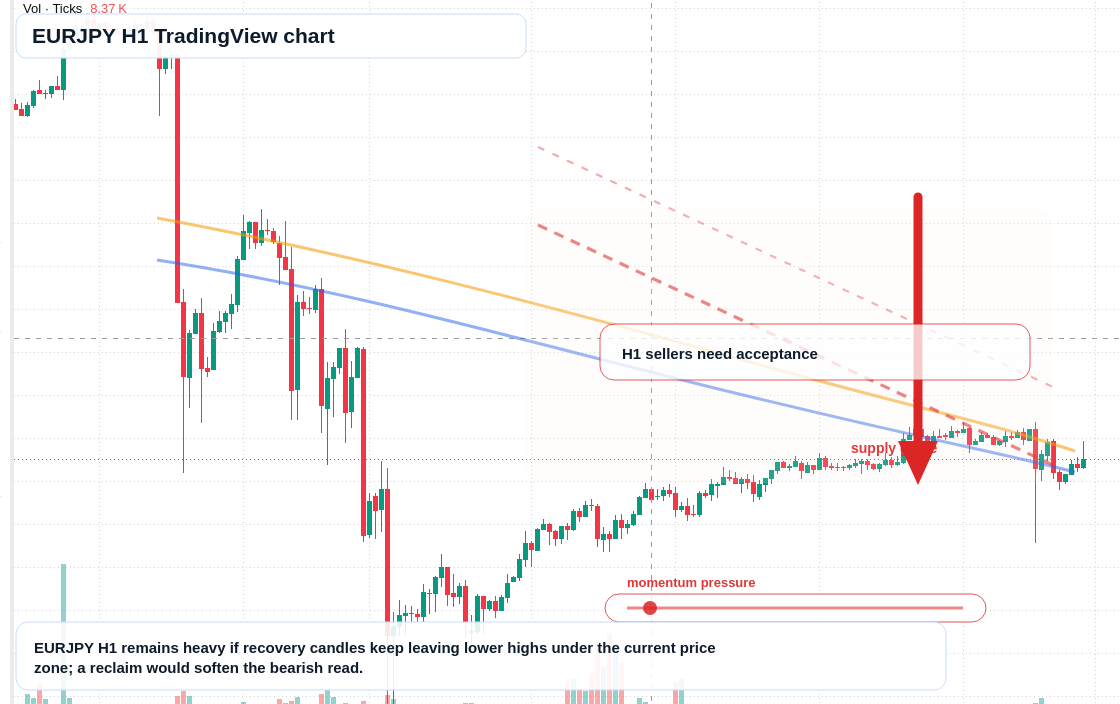 EUR/JPY market snapshot