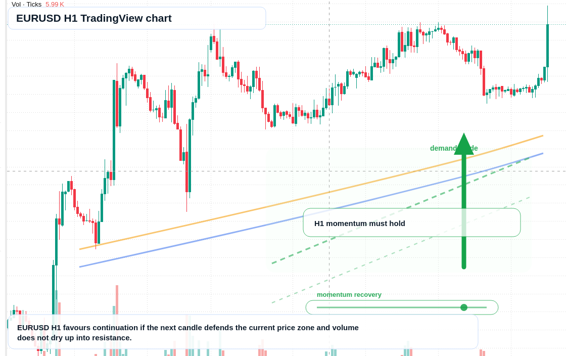 EUR/USD market snapshot