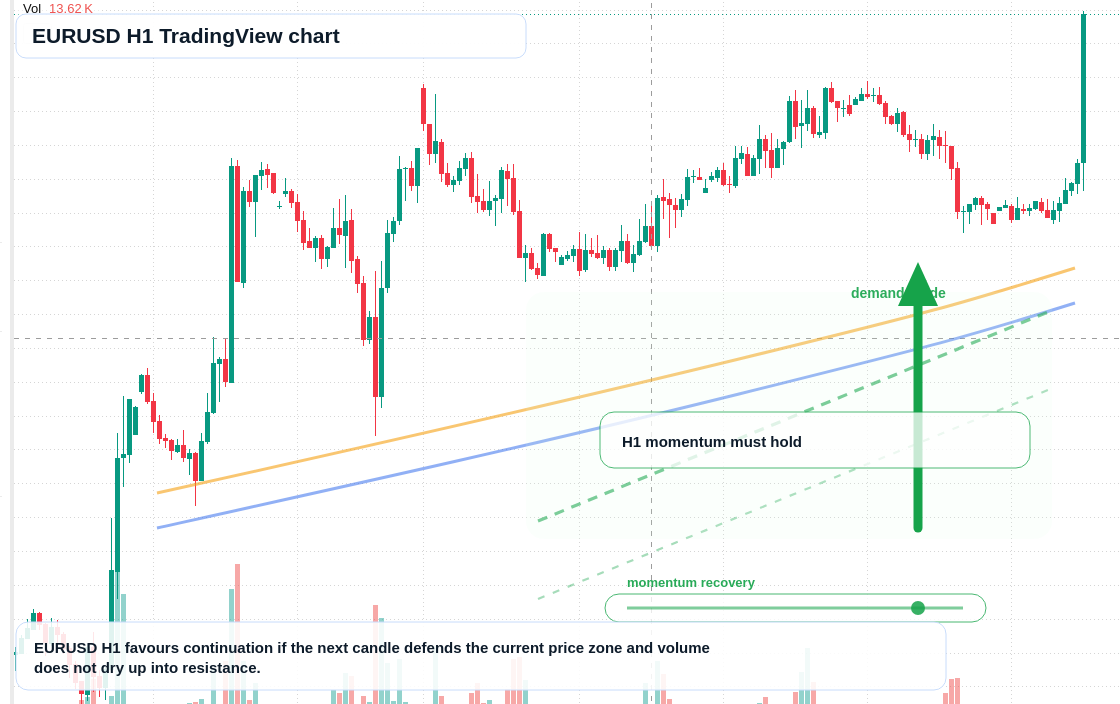 EUR/USD market snapshot