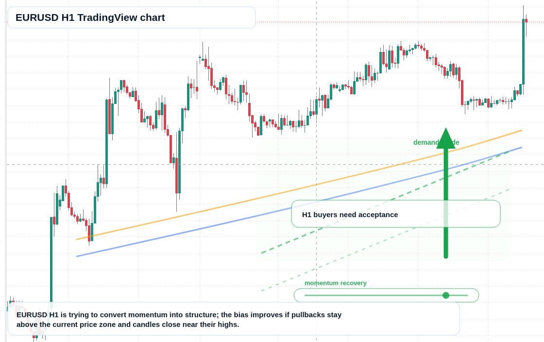 EUR/USD market snapshot