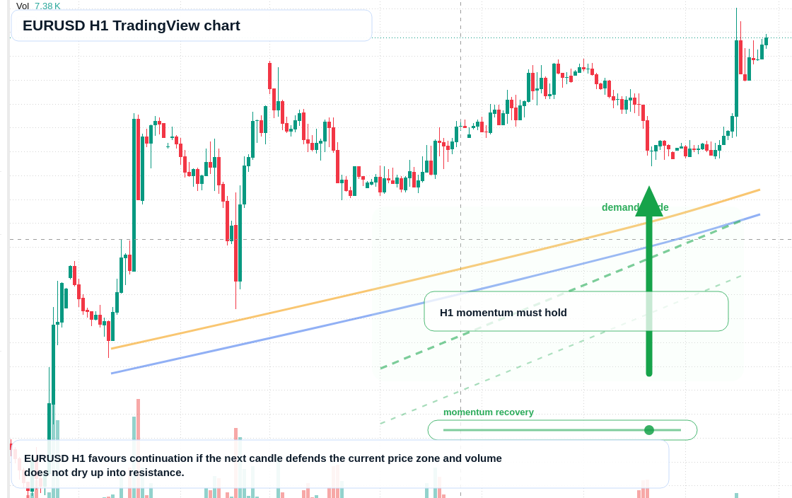EUR/USD market snapshot