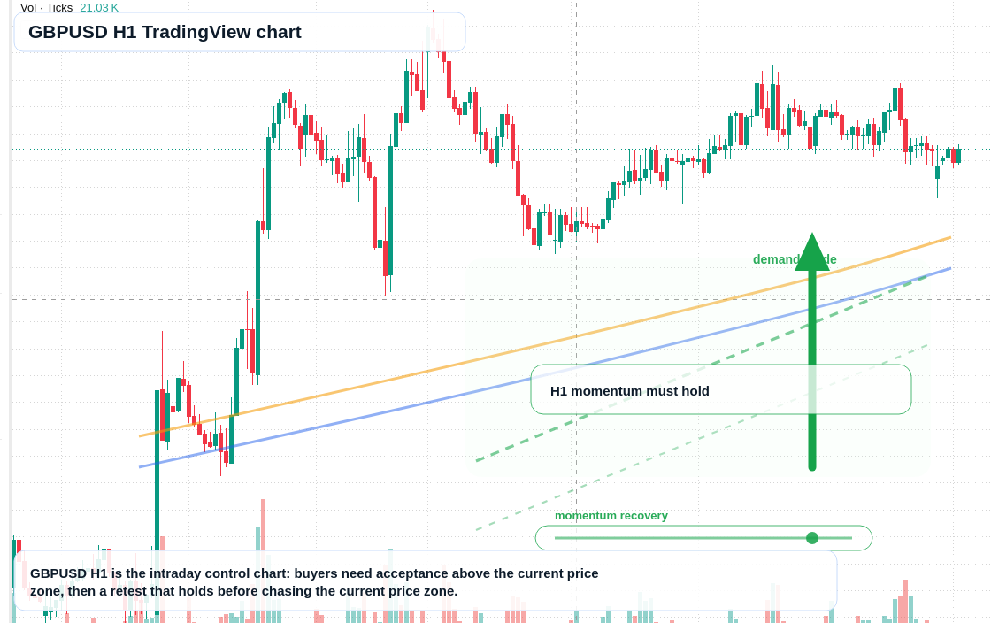 GBP/USD market snapshot