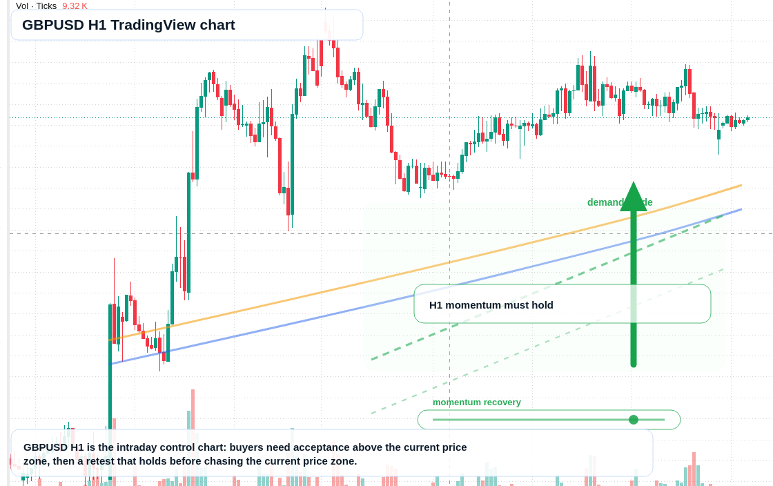 GBP/USD market snapshot