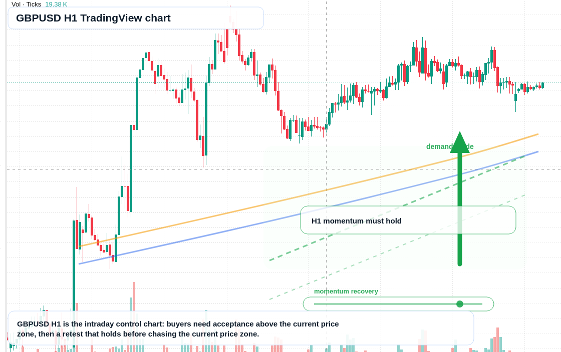 GBP/USD market snapshot