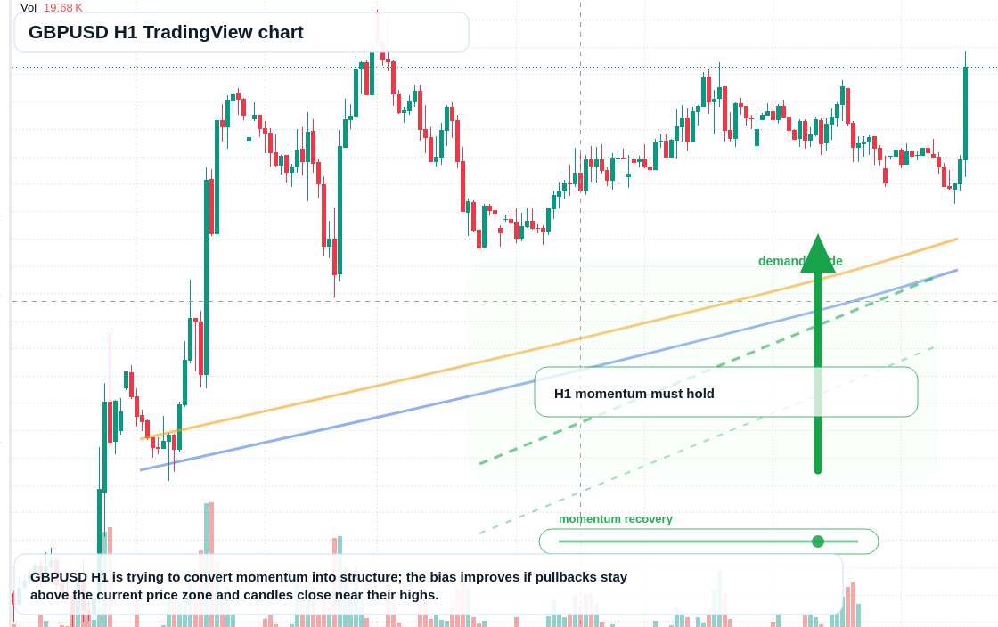 GBP/USD market snapshot
