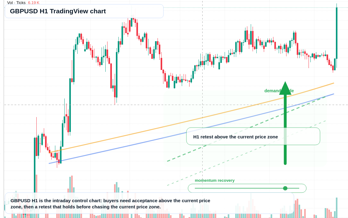GBP/USD market snapshot