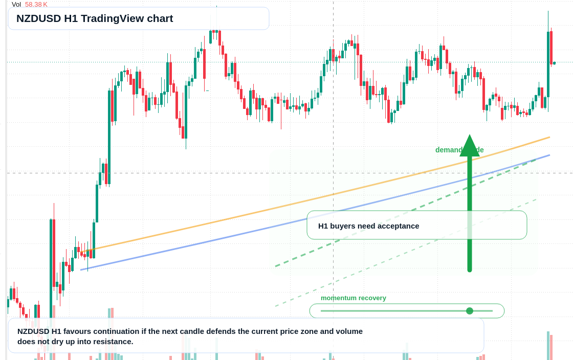 NZD/USD market snapshot
