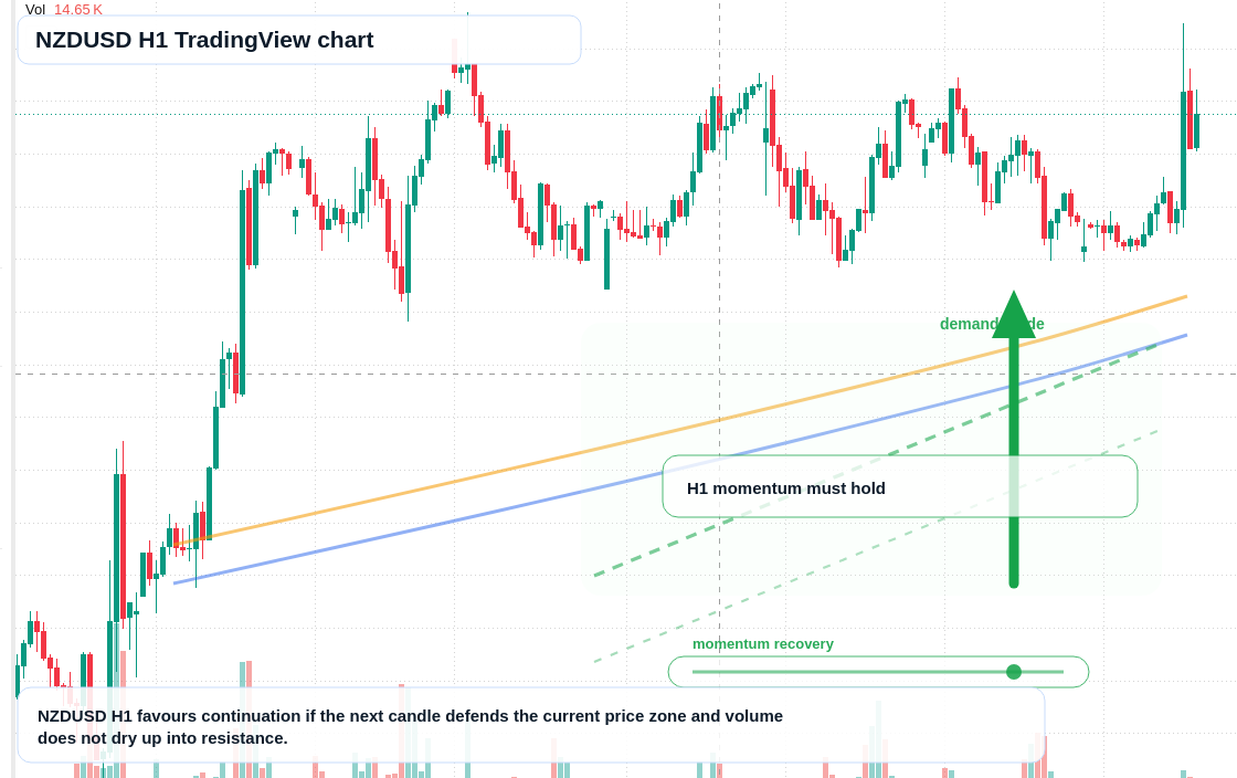 NZD/USD market snapshot