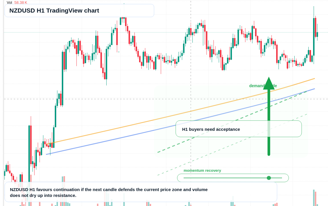NZD/USD market snapshot