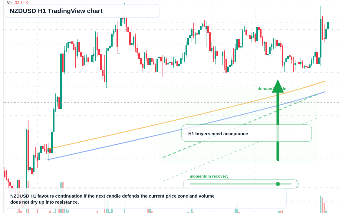 NZD/USD market snapshot