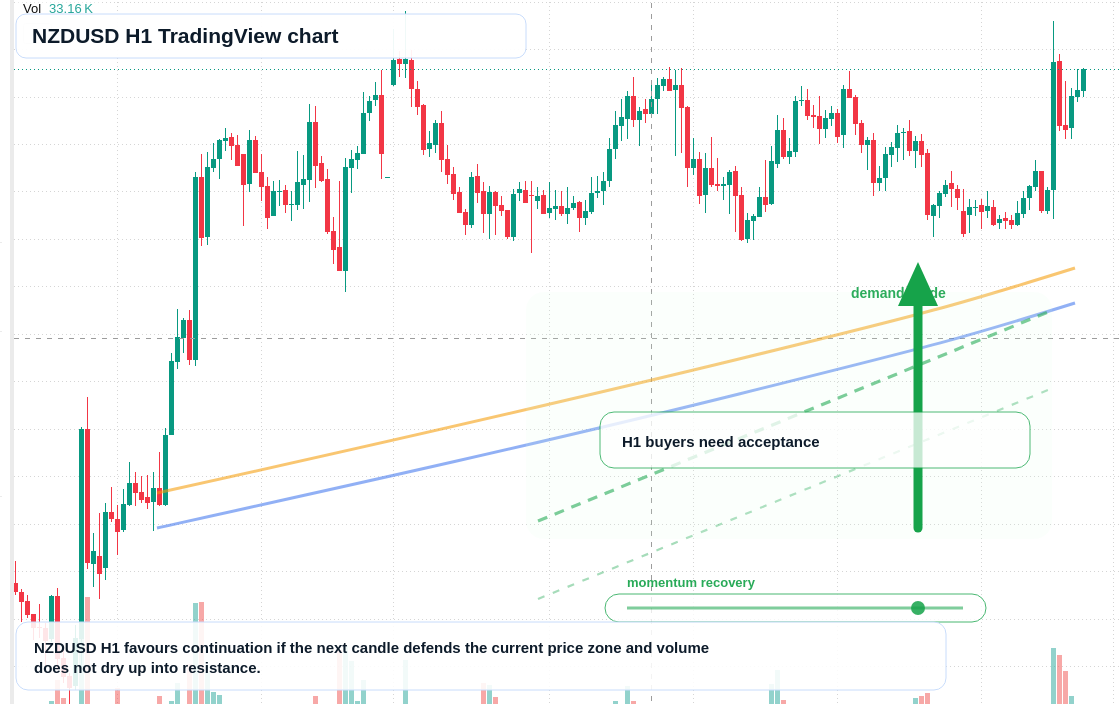 NZD/USD market snapshot