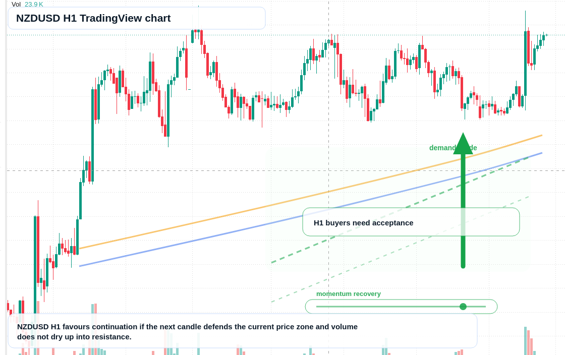 NZD/USD market snapshot