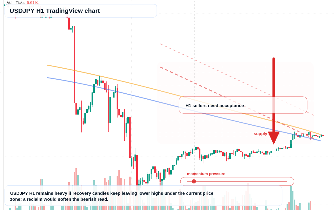 USD/JPY market snapshot