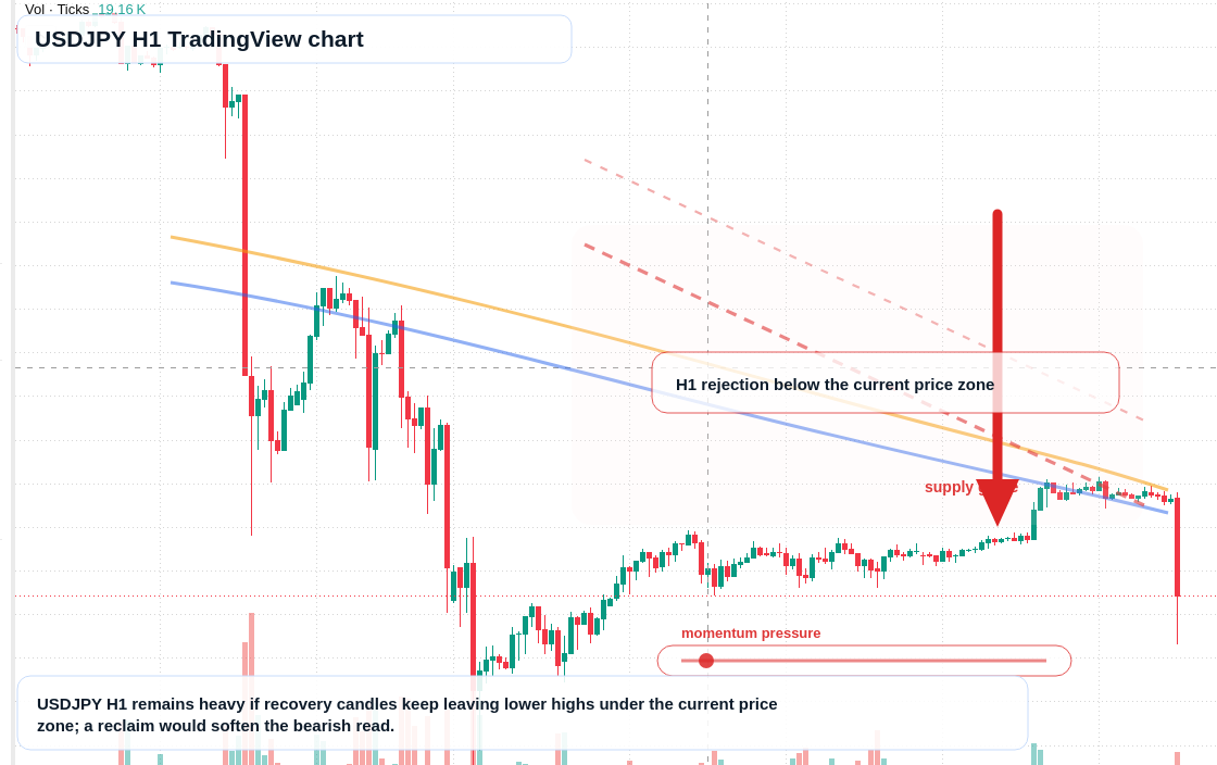 USD/JPY market snapshot